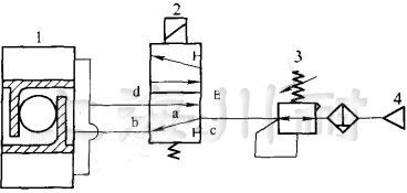 氣動(dòng)球閥內(nèi)部結(jié)構(gòu)圖